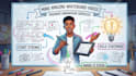 create a professional whiteboard animation for your business