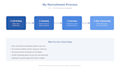 handle your HR operations and full cycle onboarding
