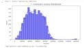 build a machine learning model using python and scikit learn