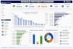 create a interactive dashboard and dynamic KPI dashboard