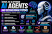 jarvis ai fix openclaw hermes bot agent second brain setup n8n claude ai bot