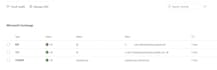 fix spf dkim dmarc mx and dns issues