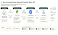 build an API data pipeline with bigquery
