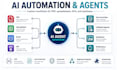 build ai automation for PDF excel and business workflows
