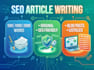 write SEO friendly and engaging articles and blog posts