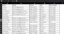 clean and organize your messy excel data