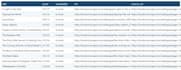 scrape website data and deliver a clean spreadsheet