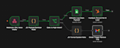 build gohighlevel ai voice middleware and n8n data pipelines