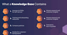 develop ai knowledge base saas, ai chatbot, and custom web app