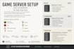 set up and configure your game server on linux or windows