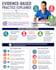 write comprehensive medical study