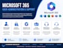 troubleshoot and support microsoft 365