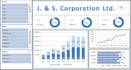 do excel dashboard data analysis data cleaning and reports