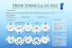 design professional scientific presentations and infographics