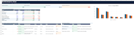 build a budget vs actual variance dashboard