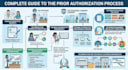 handle the medical authorizations