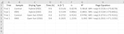 sort, filter, and clean your excel data accurately