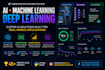 build custom ai machine learning and deep learning solutions