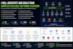 architect and build your complex, scalable software platform