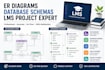 teach you how to develope a learning management system