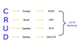 do aspdotnet core swagger API