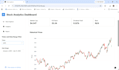 build python dash analytical dashboards