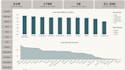create clean data in excel, dashboard