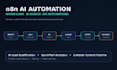 n8n ai automation workflows and API integrations