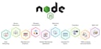 build a scalable node js rest API backend