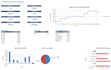 create a trading performance dashboard in power bi and excel