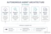 build autonomous ai agents as a mitrastack founder