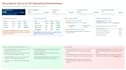 turn raw business data into an executive presentation deck