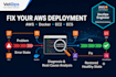troubleshoot and fix AWS ec2, ecs issues