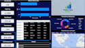 transform complex excel data into power bi dashboards