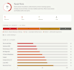 do a technical and on page SEO audit
