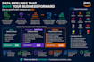 build AWS data pipelines, etl workflows and data integrations
