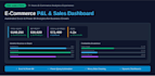 clean complex excel data and build e commerce pnl dashboard
