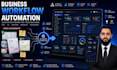 automate your business workflow with custom software