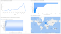 build power bi dashboard and excel analytics