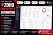 setup zoho CRM sales pipeline workflow automation integration and reports