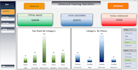 create dynamic excel dashboard and vba automation