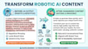 humanize, fact check, and edit your ai generated content