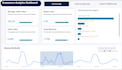 build a power bi dashboard with mysql and python