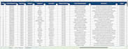 do excel data entry and formatting and spreadsheet work