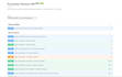 build you rest API backend with nodejs supabase and stripe