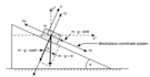 prepare students for physics olympiads and teach general engineering