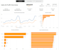 create professional power bi dashboards and reports