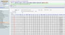 test your mysql database and validate data integration