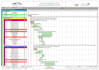 create professional project schedules using primavera p6
