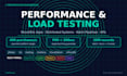 do performance and load testing for your web app backend API or frontend UI